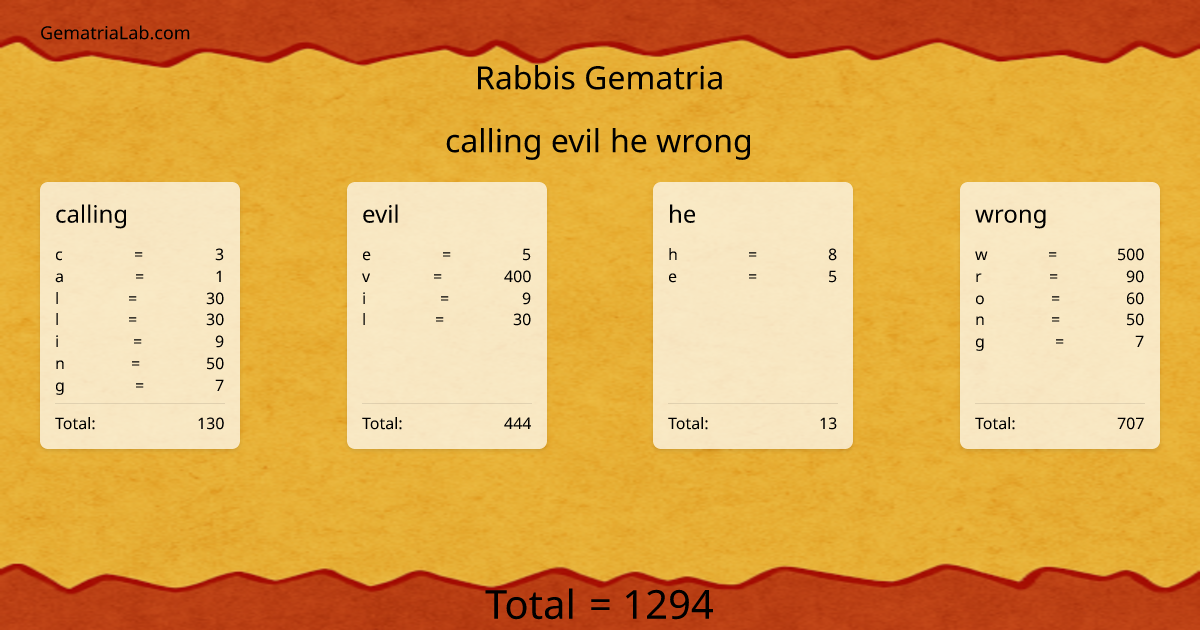 calling evil he wrong in rabbis Gematria